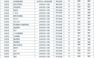 苏州大学文正学院怎么样_苏州大学文正学院学费