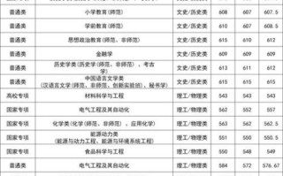 南京师范大学音乐学院怎么样_历年分数线是多少