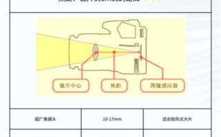 风景镜头焦段怎么选_广角和长焦哪个更适合拍风光