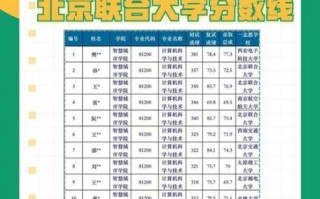 北京联合大学是几本_北京联合大学录取分数线