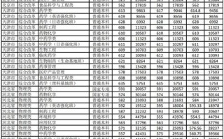 沈阳药科大学录取分数线_历年变化趋势