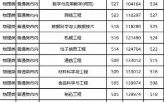 五邑大学怎么样_五邑大学有哪些专业