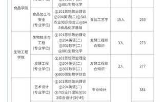 江南大学网络教育学院怎么样_江南大学网络教育学院学费多少