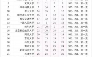 QS中国大学排名2025最新榜单_如何选校
