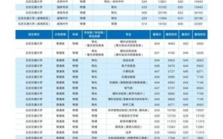 北京交通大学分数线_历年录取数据