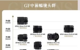 镜头口径怎么选_镜头直径对画质影响大吗