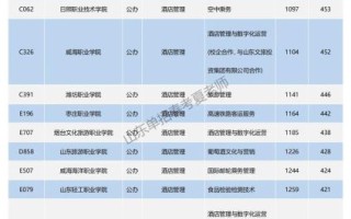 日照有哪些大学_日照大学排名及分数线