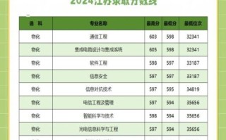 西安邮电大学招生信息网_如何查询历年分数线