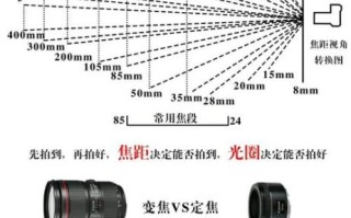 单反镜头怎么选_镜头焦距区别