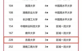 吉首大学全国排名_吉首大学怎么样