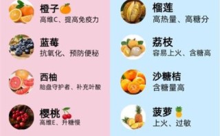 孕妇8个月吃什么水果好_孕晚期适合吃哪些水果