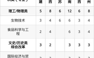 湖南农业大学东方科技学院怎么样_湖南农业大学东方科技学院学费