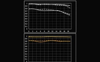 索尼镜头参数怎么看_索尼镜头MTF曲线怎么读