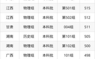 安徽省中医药大学怎么样_安徽省中医药大学录取分数线