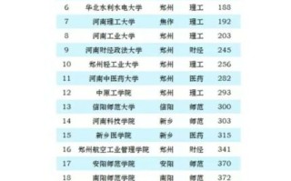 河南的大学排名一览表_哪些学校值得报考