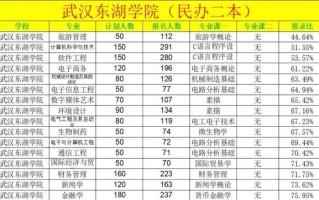东湖大学怎么样_东湖大学有哪些王牌专业