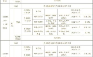重庆理工大学研究生院怎么样_如何报考