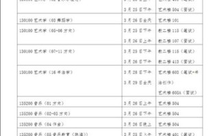 北京师范大学艺术与传媒学院怎么样_专业设置与就业前景