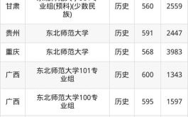 东北师范大学录取分数线_2024年各省最低分是多少