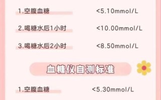 孕妇餐后血糖正常值是多少_孕妇餐后血糖高怎么办
