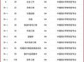 华南农业大学排名_2024最新全国位次