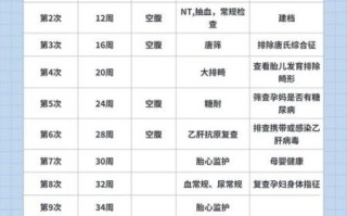 孕妇检查项目有哪些_孕早期检查时间表