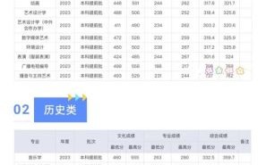 湖南师范大学分数线是多少_湖南师范大学历年录取线