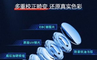 手机加镜头怎么选_手机外接镜头值得买吗