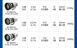 佳能500定焦镜头多少钱_佳能500定焦镜头值得买吗
