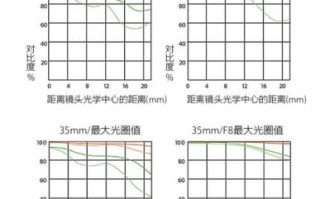 镜头视野范围怎么算_镜头视野范围对照表