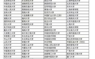 天津工业大学是双一流吗_双一流学科名单