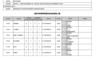 北京大学有哪些专业_北大专业目录
