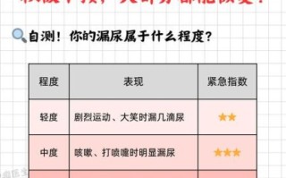 孕妇漏尿正常吗_产后漏尿多久能恢复