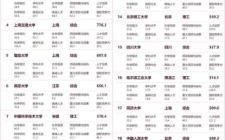 大学软科排名是什么_软科排名怎么看懂