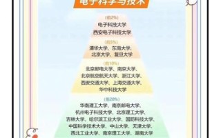 电子科技大学排名_电子科大全国第几