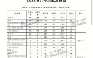河南理工大学专升本分数线_怎么报名