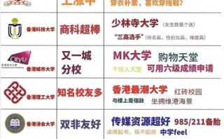 希望大学怎么样_希望大学有哪些专业