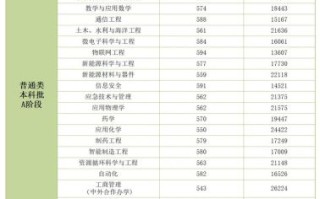 天津理工大学是一本吗_天津理工大学录取分数线