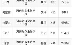河南财经大学怎么样_河南财经大学录取分数线