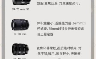 e口微距镜头推荐_怎么选