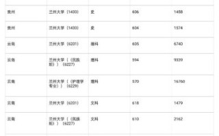 兰州大学分数线是多少_兰州大学历年录取分数