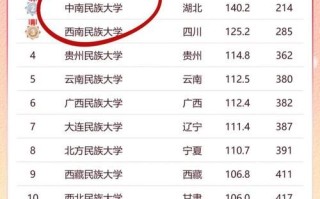 西南民族大学排名_全国多少名