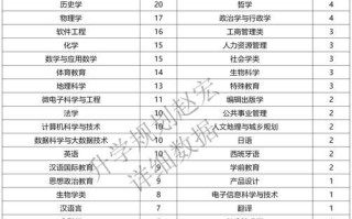 华东师范大学地理科学学院怎么样_就业方向有哪些