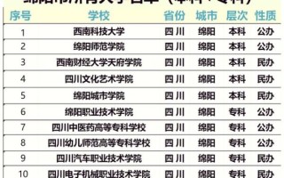 绵阳有哪些大学_绵阳本科院校名单