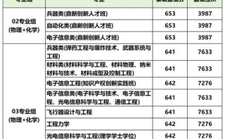 南京理工大学录取分数线_2024最新数据