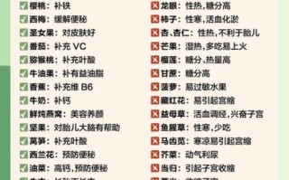 孕妇吃什么补营养_孕期饮食注意事项