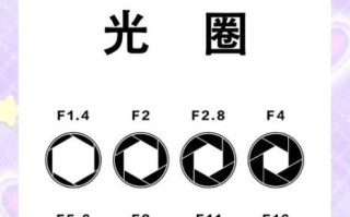 什么是恒定光圈_恒定光圈和浮动光圈区别