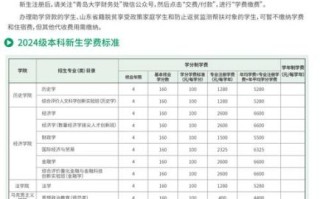 青岛大学学费多少钱一年_青岛大学各专业收费标准