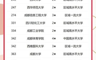 成都的大学有哪些_成都最好大学排名
