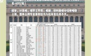 上海大学招生专业有哪些_上海大学录取分数线是多少